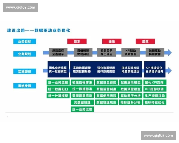 基于大数据的足球智能分析与战术决策创新研究体系构建与实践探索